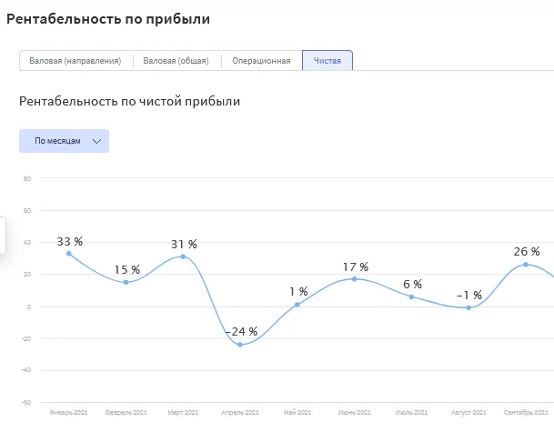 Как оформить пластик без платы за обслуживание и с высокой вероятностью одобрения